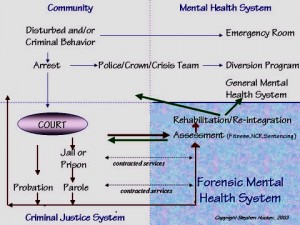 fmhsystem