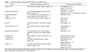 table 1 article