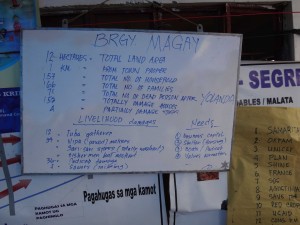 Magay